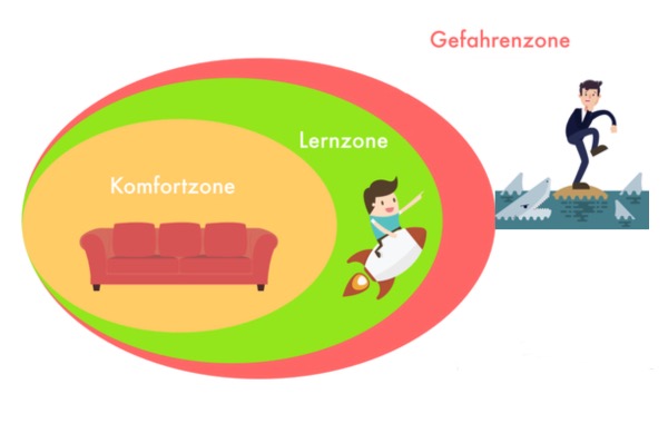 Mentaltrainer & Lifecoach