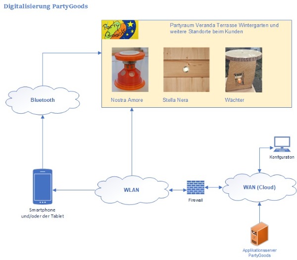 Nachhilfe Informatik